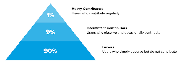 contribution_level.png
